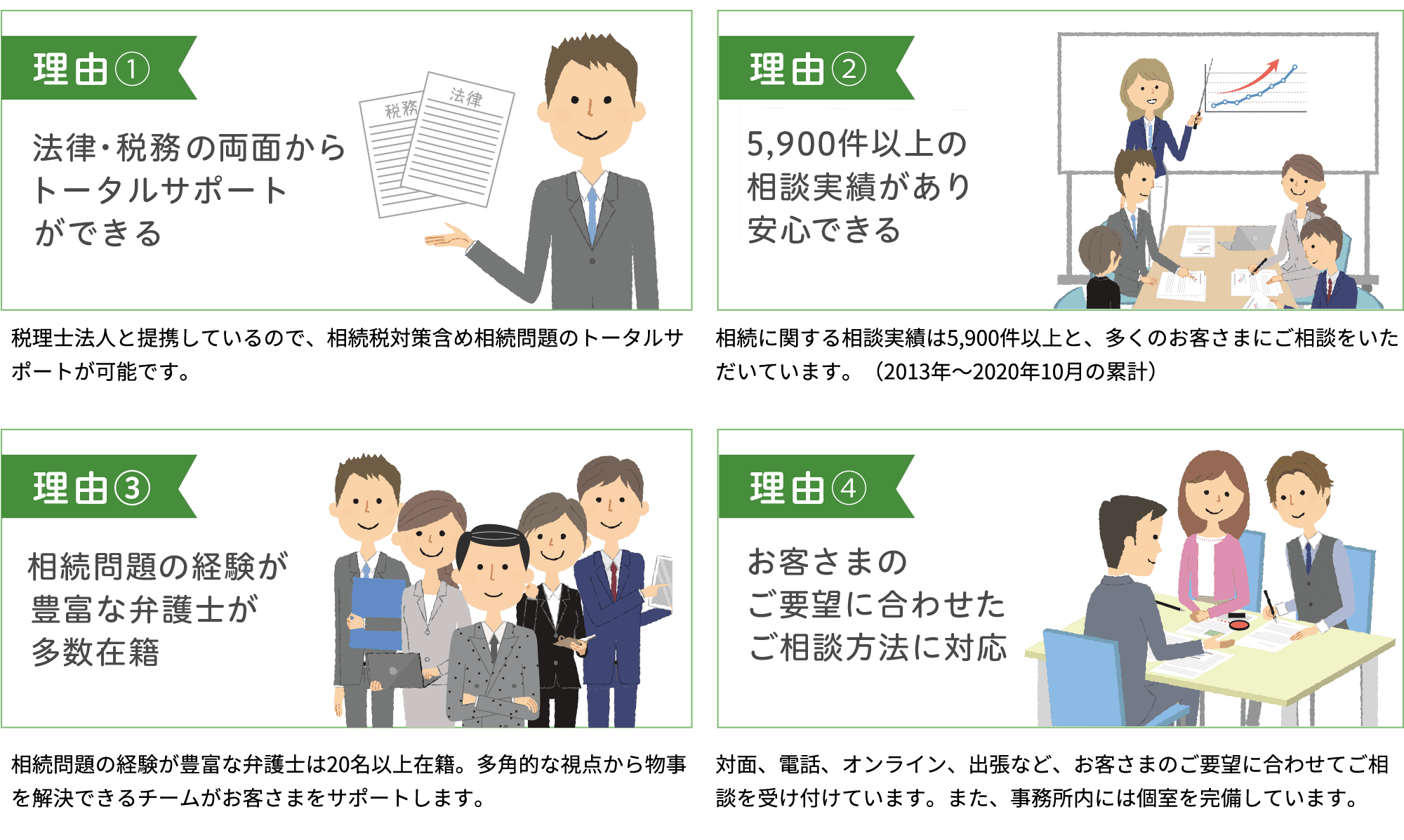 選ばれる理由