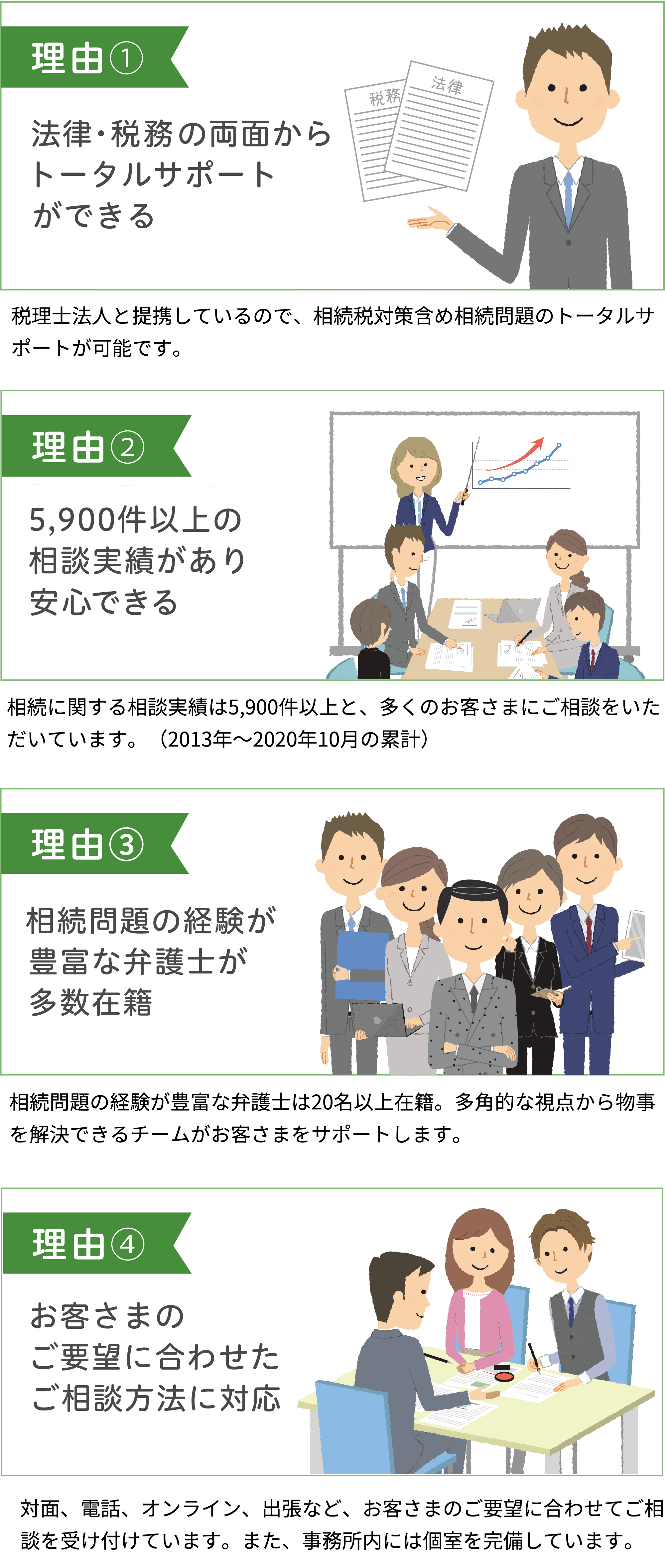 選ばれる理由