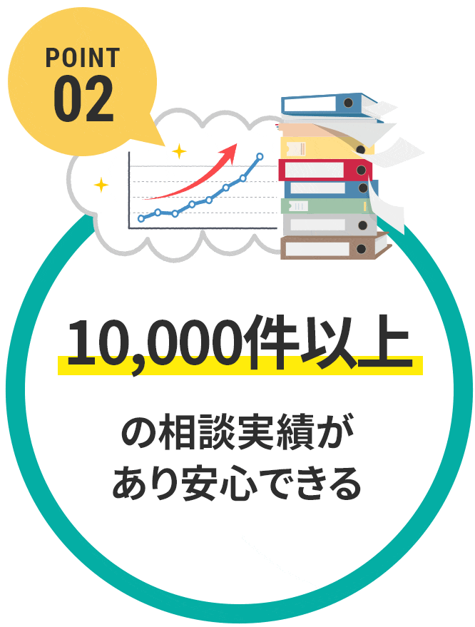 柔軟な対応