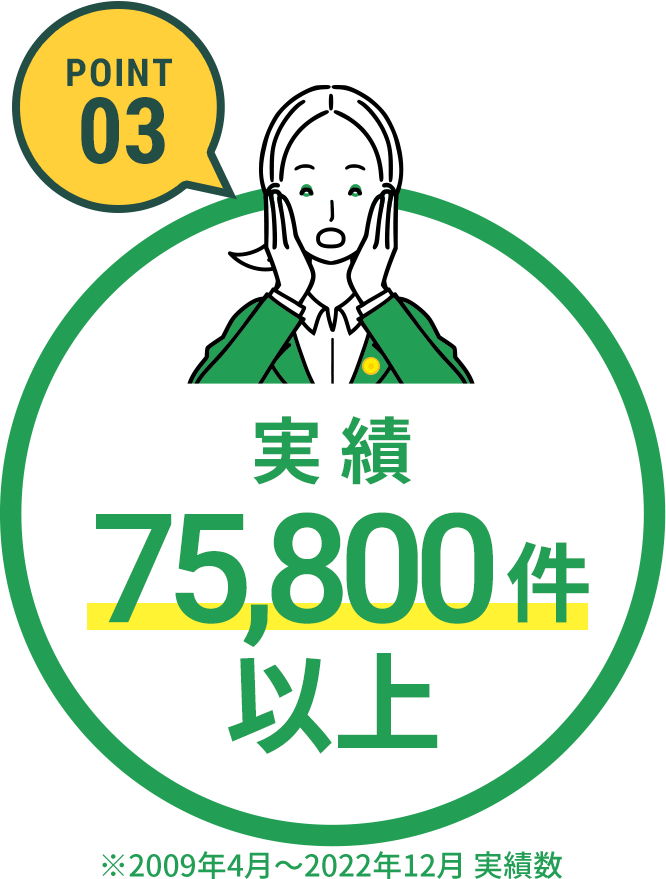 実績10000件以上