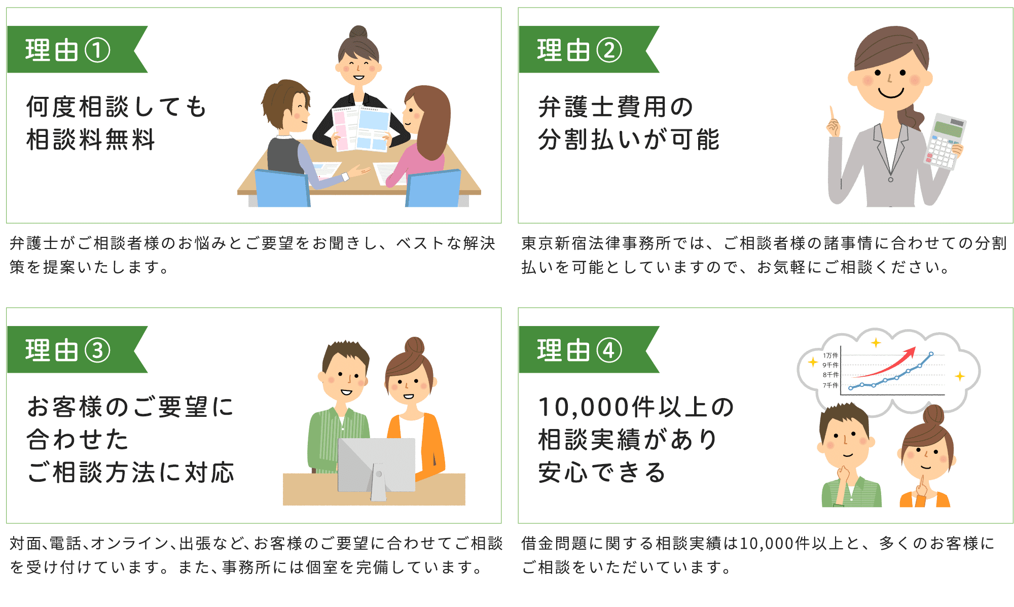 選ばれる理由