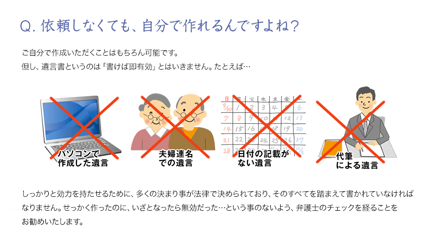 Q．依頼しなくても、自分で作れるんですよね？ご自分で作成いただくことはもちろん可能です。但し、遺言書というのは「書けば即有効」とはいきません。たとえば…パソコンで作成した遺言・夫婦連名での遺言・日付の記載がない遺言・代筆による遺言 しっかりと効力を持たせるために、多くの決まり事が法律で決められており、そのすべてを踏まえて書かれていなければなりません。せっかく作ったのに、いざとなったら無効だった…という事のないよう、弁護士のチェックを経ることをお勧めいたします。