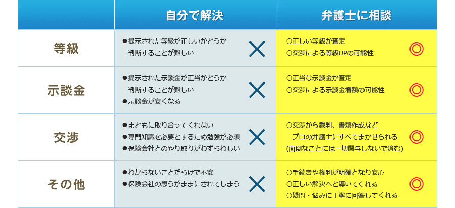 弁護士に相談するメリット・相談しないデメリット