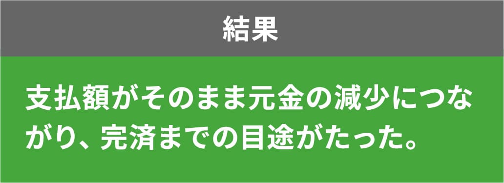 支払額がそのまま元金の減少につながり、完済までの目途がたった。