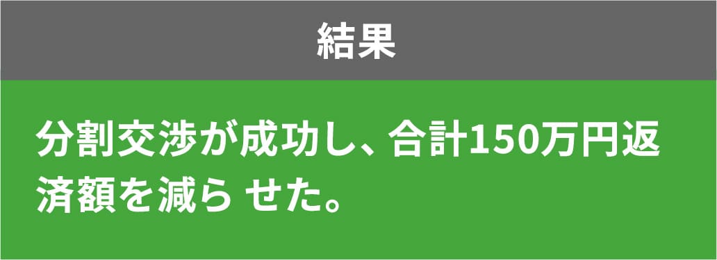 分割交渉が成功し、合計150万円返済額を減らせた。