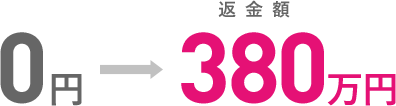 過払い金380万円返金のケース