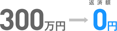 自己破産で300万円が免責に