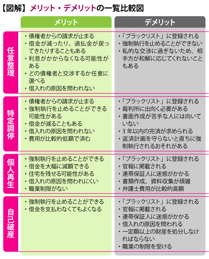 メリット・デメリットの一覧比較図