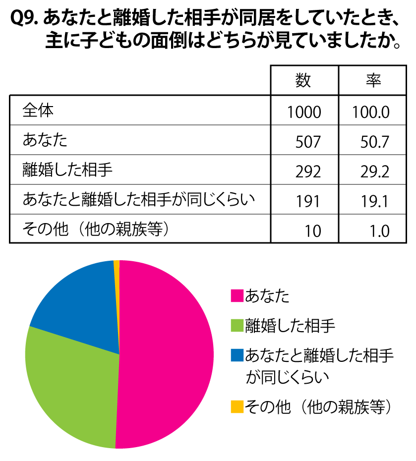 【図解】ワンオペ育児で離婚したい！慰謝料は請求できる？-専業主婦のケースも解説