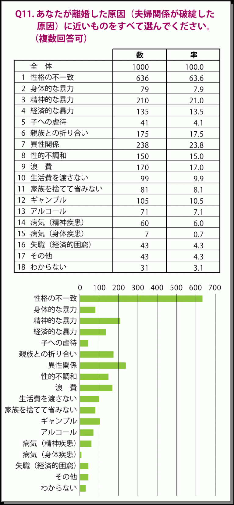 R132-【図解】借金で離婚、慰謝料はもらえる？相場は？養育費についても解説