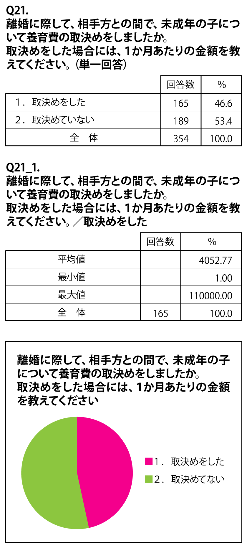 法務省「財産分与を中心とした離婚に関する実態調査結果の概要」