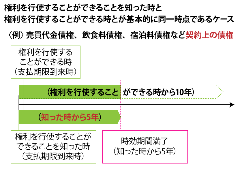 R185-【図解】養育費請求には時効がある！更新・完成猶予の方法や催告など対処法を解説