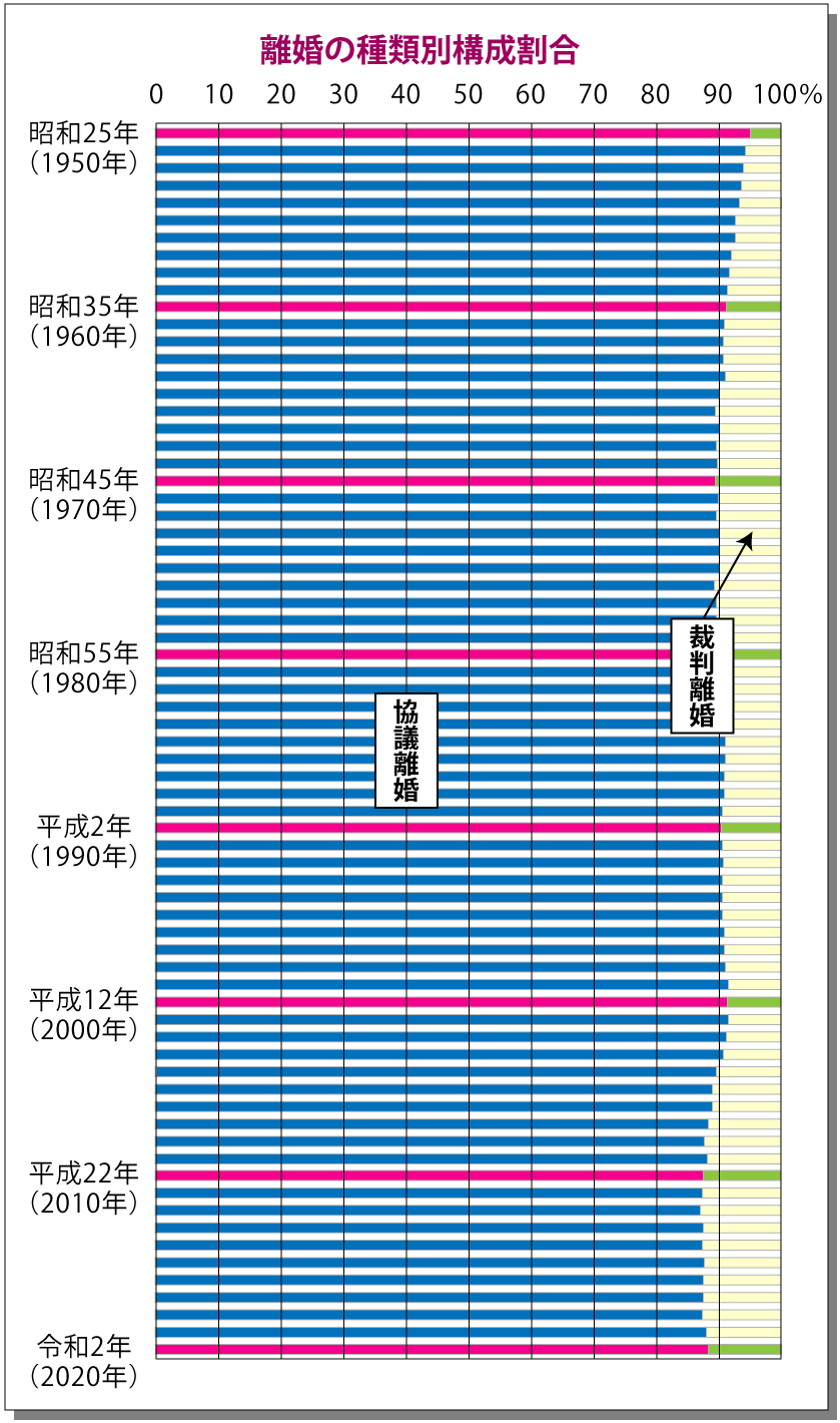 R133-【図解】協議離婚のメリット・デメリットとは？弁護士に依頼すべき？調停離婚との違いも