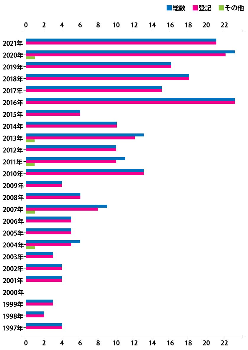 R112-【図解】夫婦財産契約とは?民法の条文やメリット・デメリット・書式などを解説
