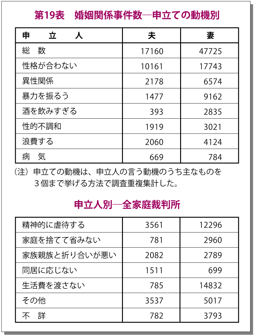 【図解】嫁姑問題で離婚できる?離婚率や慰謝料の請求、具体的な事例を解説