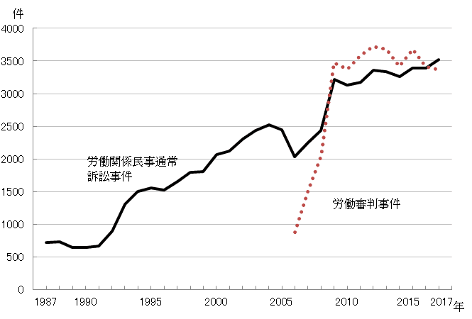 独立行政法人労働政策研究・研修機構