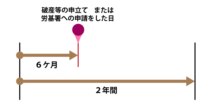 労働基準監督署