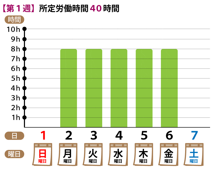 所定労働時間