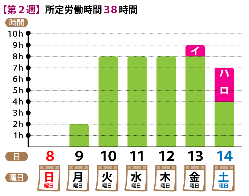 所定労働時間