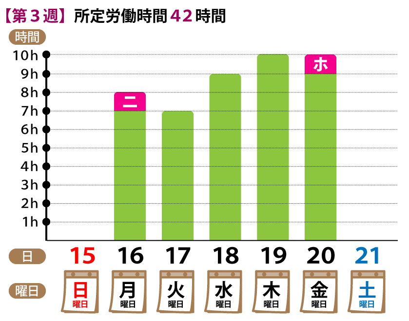 所定労働時間