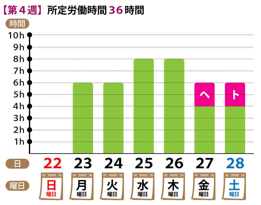 所定労働時間