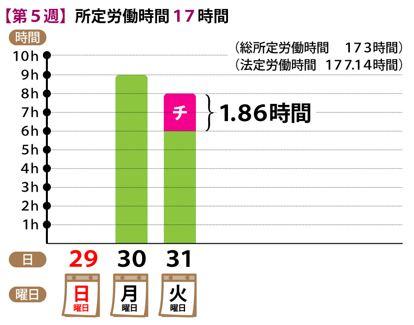 所定労働時間