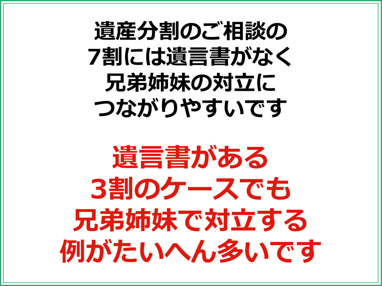 遺産分割のご相談の7割には遺言書がなく兄弟姉妹の対立につながりやすいです　遺言書がある3割のケースでも兄弟姉妹で対立する例がたいへん多いです