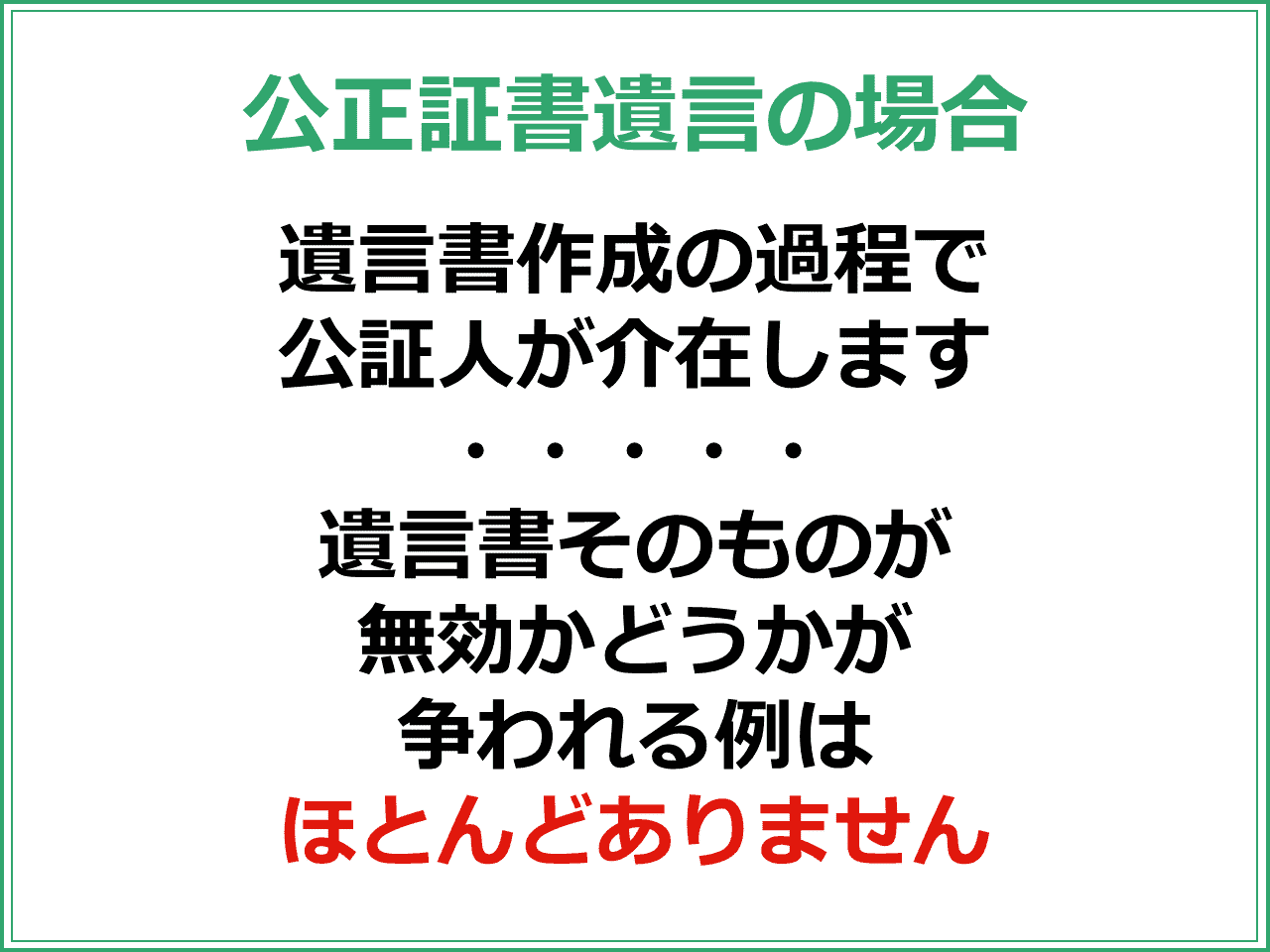 公正証書遺言の場合　遺言書作成の過程で公証人が介在します　遺言書そのものが無効かどうかが争われる例はほとんどありません