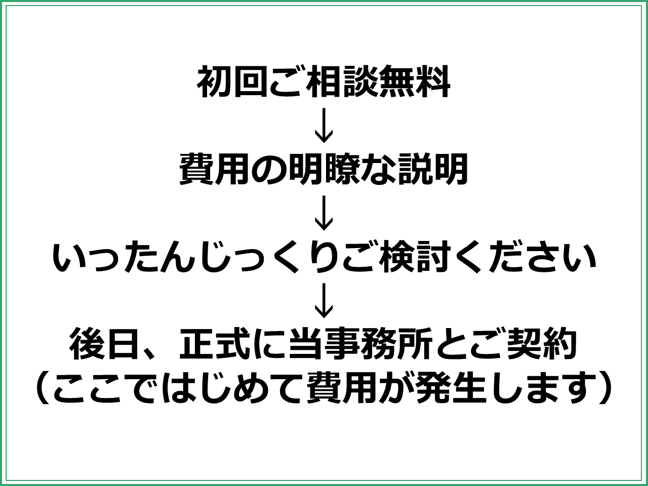 初回ご相談無料 ↓ 費用の明瞭な説明 ↓ いったんじっくりご検討ください ↓ 後日、正式に当事務所とご契約 （ここではじめて費用が発生します）