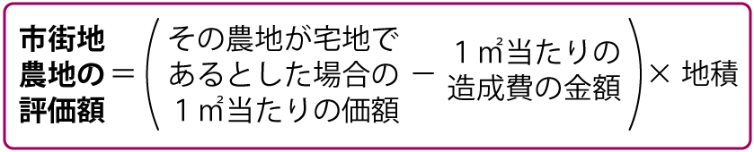 市街地農地の評価額