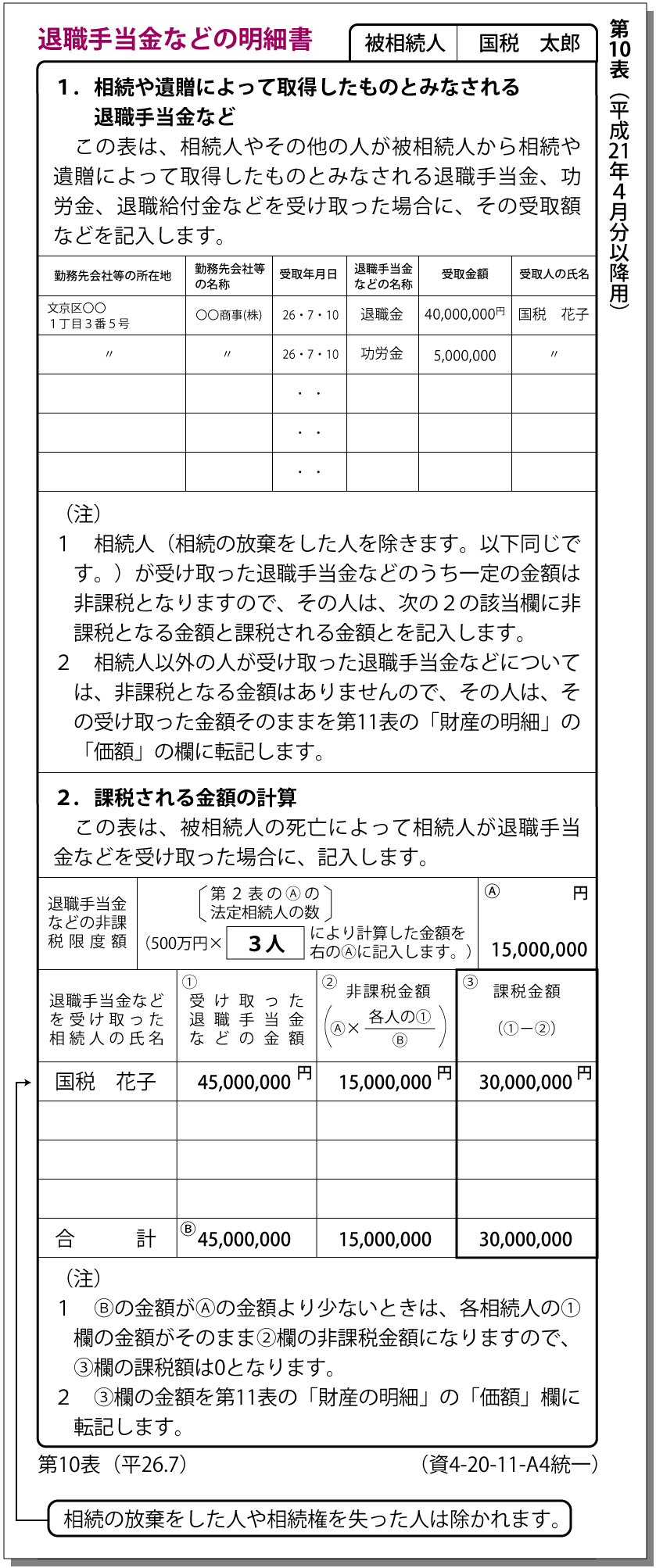 退職手当金などの明細書