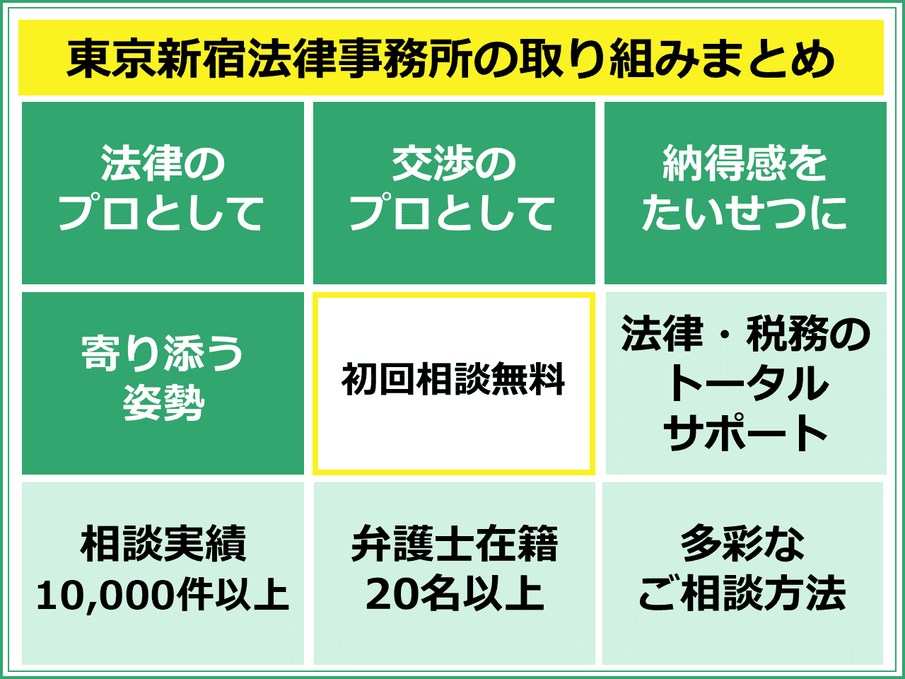 東京新宿法律事務所の取り組みまとめ