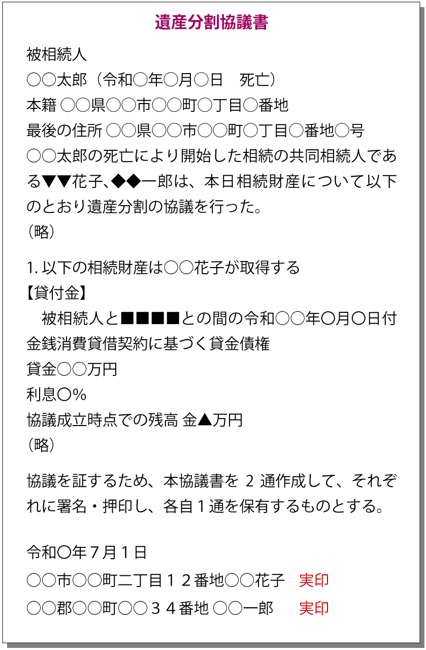 遺産分割協議書