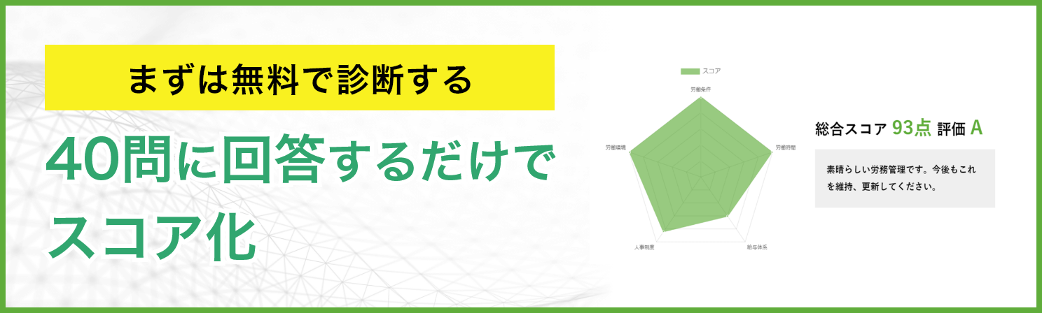 40問に回答するだけでスコア化