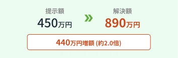 提示額450万円→解決額890万円 440万円増額（約2.0倍）