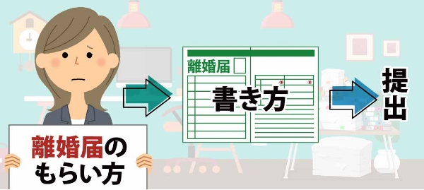 離婚届のもらい方・書き方・提出の流れについて解説